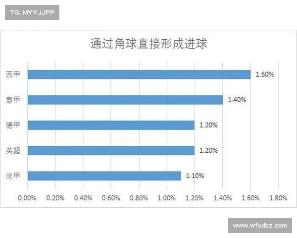西甲球队角球战术解析与创新应用对比分析 西甲球队角球战术解析与创新应用对比分析